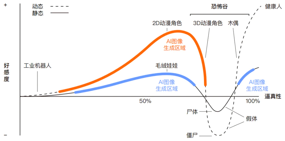 十问“AI陪伴”：现状、趋势与机会