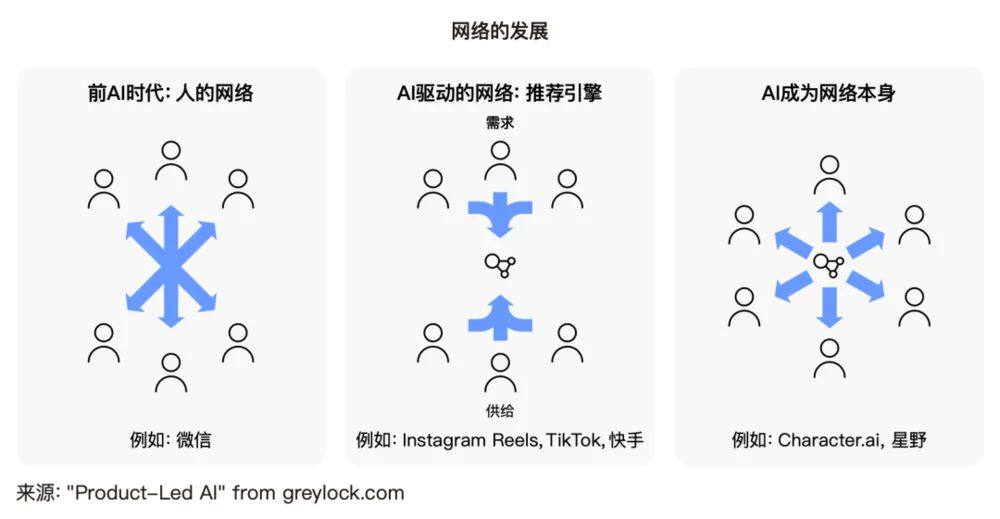 十问“AI陪伴”：现状、趋势与机会