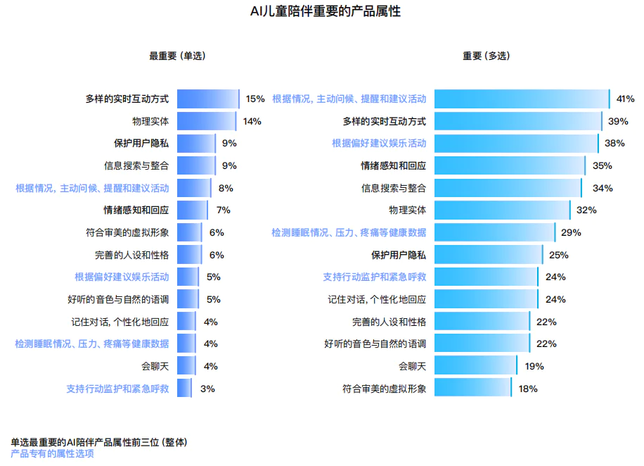 十问“AI陪伴”：现状、趋势与机会