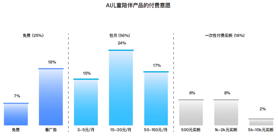 十问“AI陪伴”：现状、趋势与机会