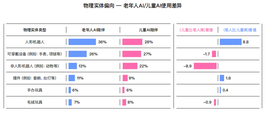 十问“AI陪伴”：现状、趋势与机会