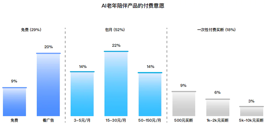 十问“AI陪伴”：现状、趋势与机会