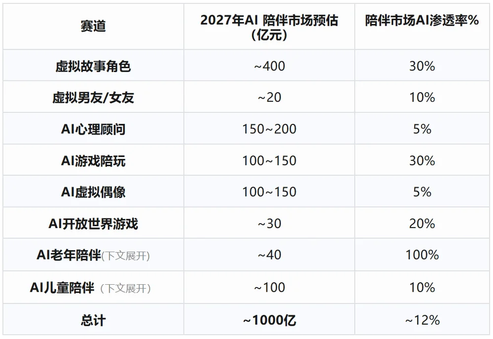 十问“AI陪伴”：现状、趋势与机会