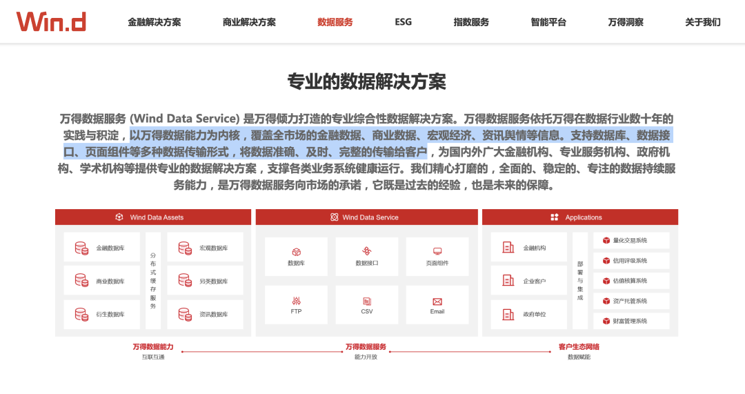 从数据到数据要素化的实现流程