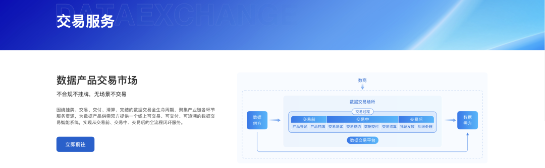 从数据到数据要素化的实现流程