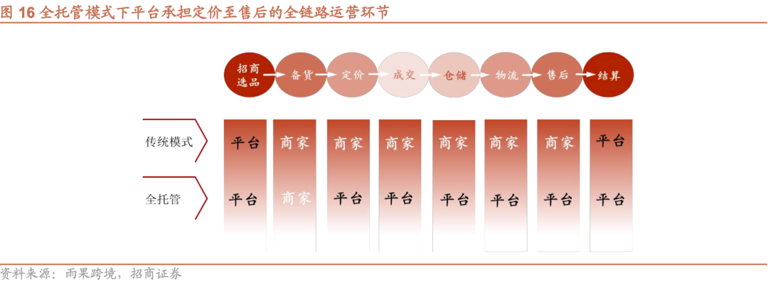 跨境电商巨头Temu：一边狂飙 一边被抵制