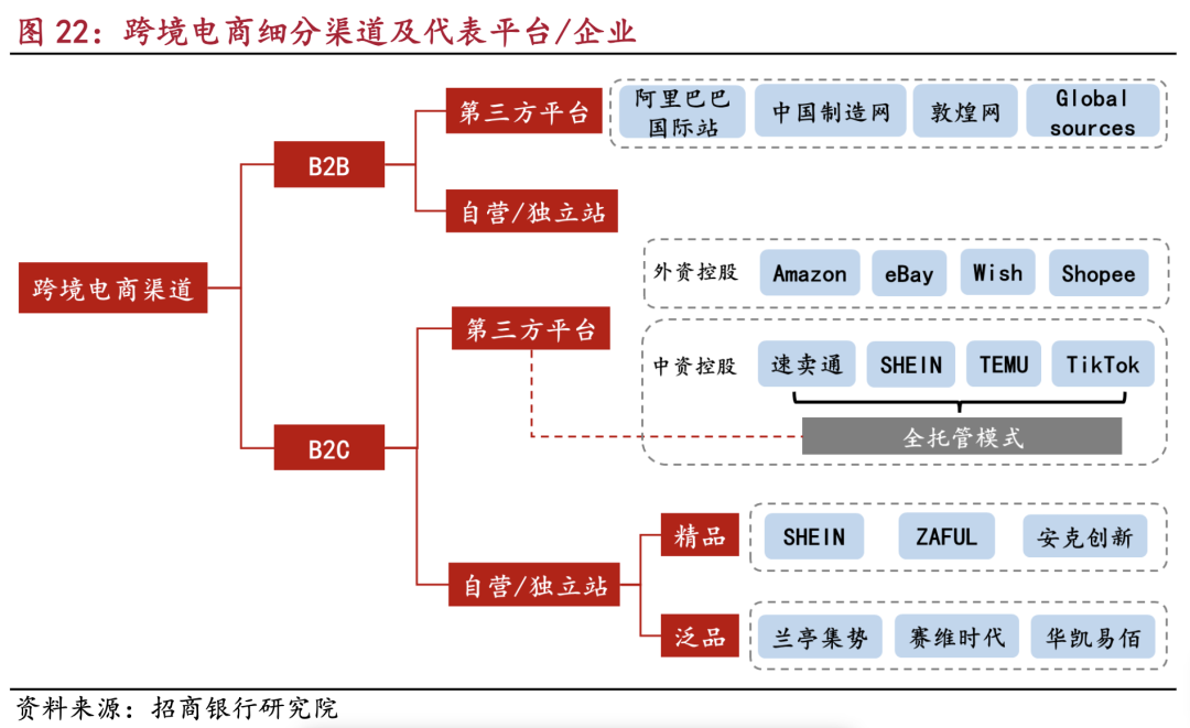 跨境电商巨头Temu：一边狂飙 一边被抵制