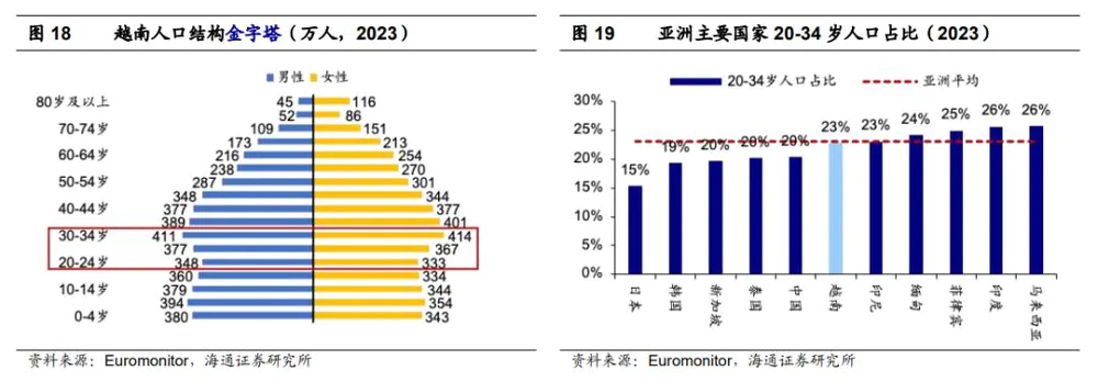 中国电商征战越南，边境上布满了跨境仓库