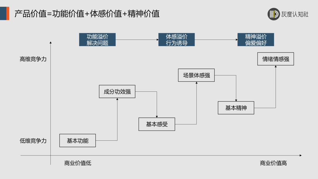 三好产品的底层逻辑