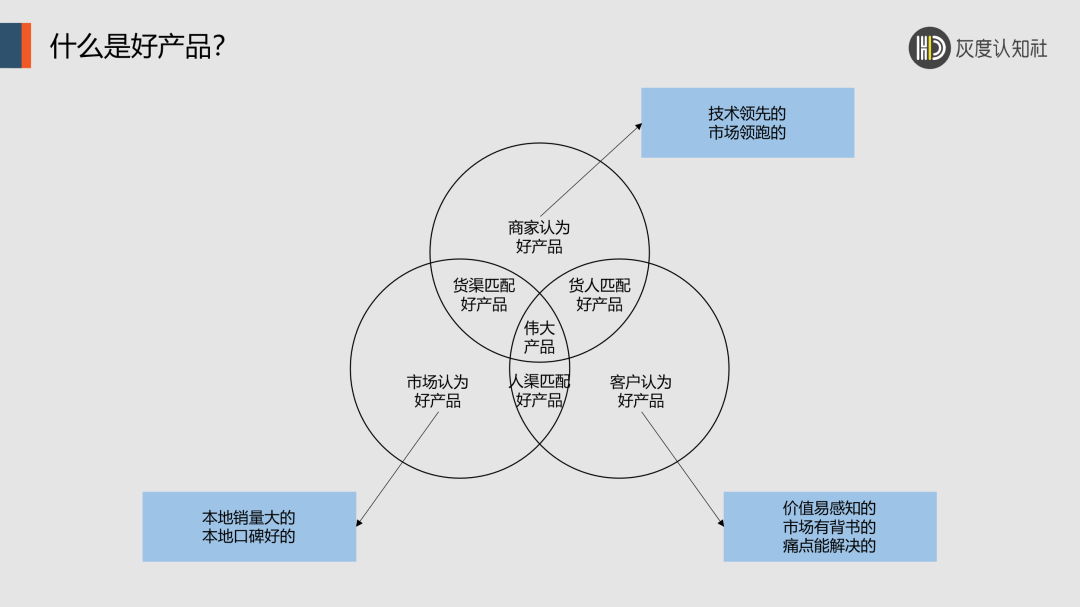 三好产品的底层逻辑