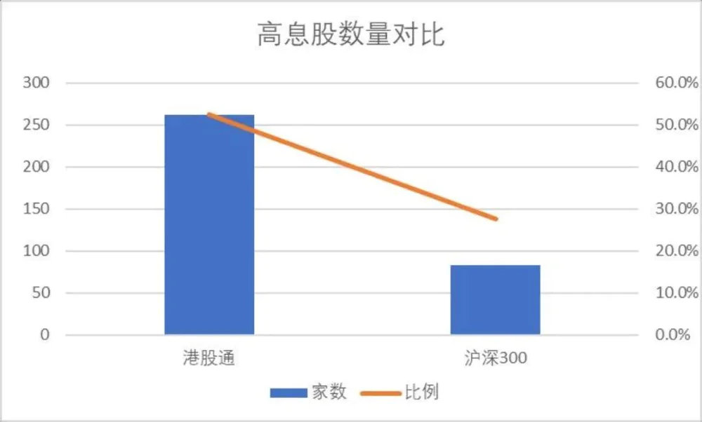 港交所互联互通十周年，其后最需要做的事是什么？