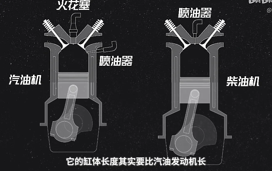 被欧洲人捧上神坛的柴油车，为啥中国人不买账？