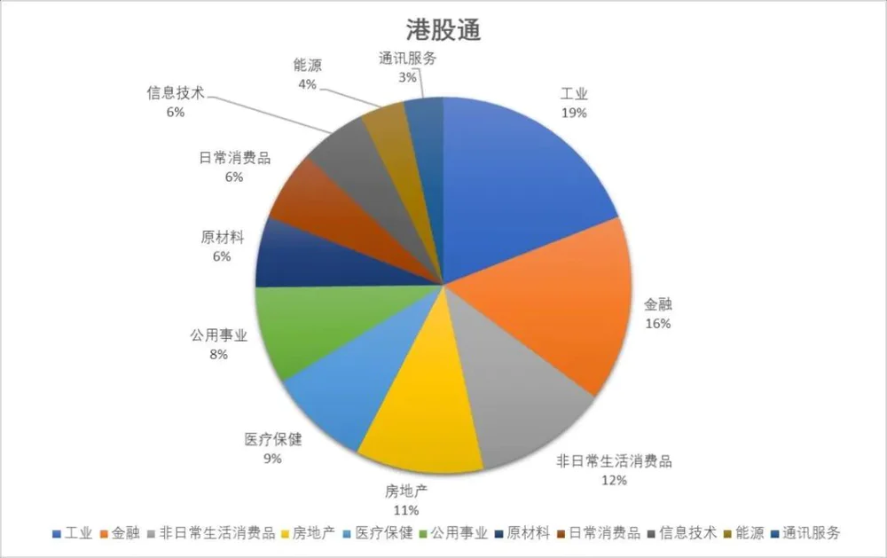 港交所互联互通十周年，其后最需要做的事是什么？