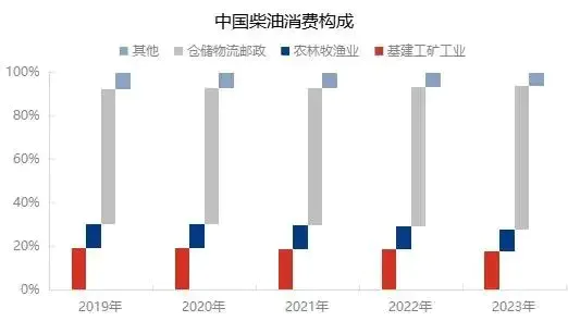 被欧洲人捧上神坛的柴油车，为啥中国人不买账？