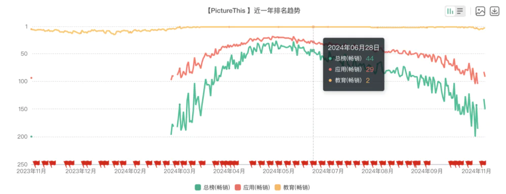 教老外认花花草草，就能月入8000万？