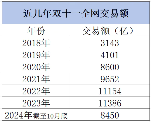 线下实体商业在悄悄攻占双十一