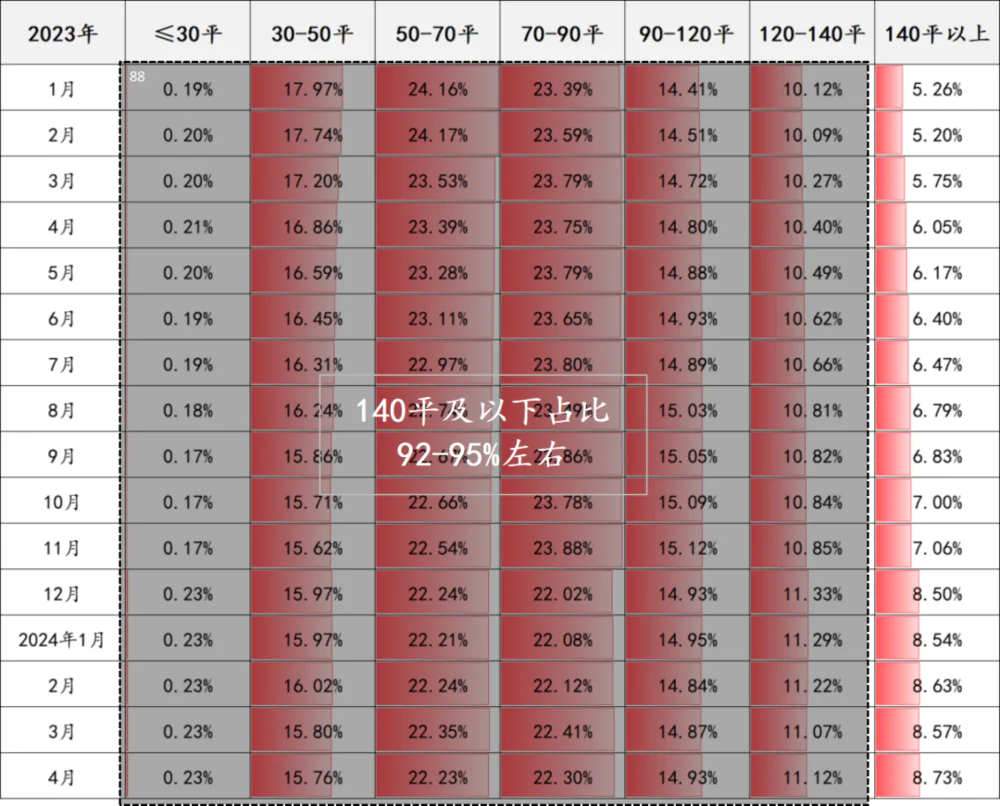 房产再减税费，这次又为了什么