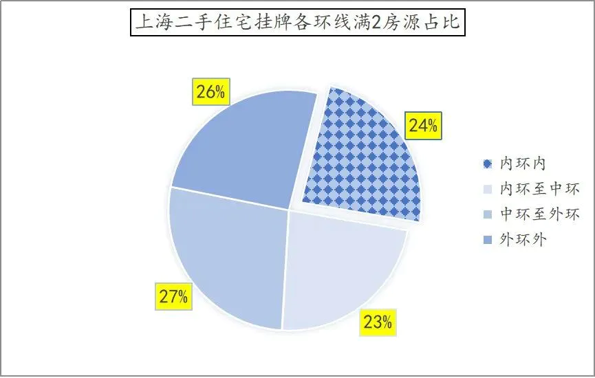 房产再减税费，这次又为了什么