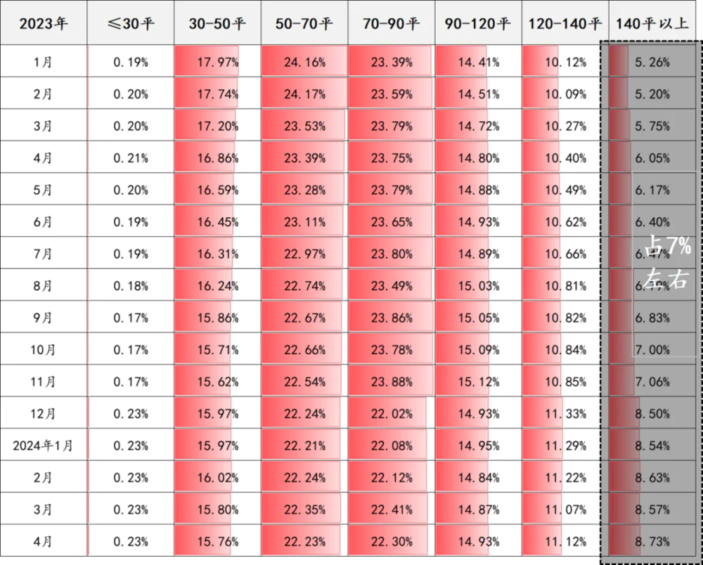 房产再减税费，这次又为了什么