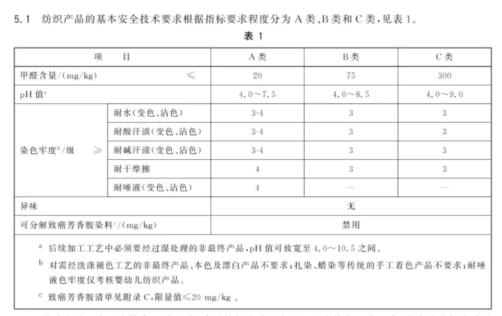 事关5家上市公司，“C类”卫生巾被疑不卫生