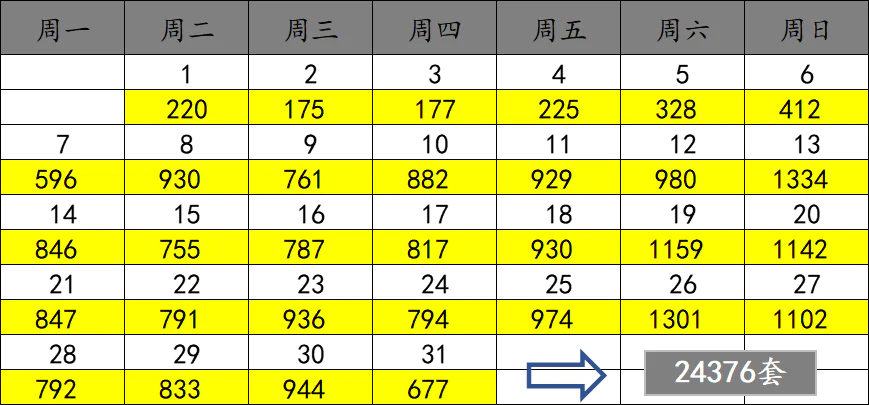 十月结束，二手楼市真相也浮出了水面