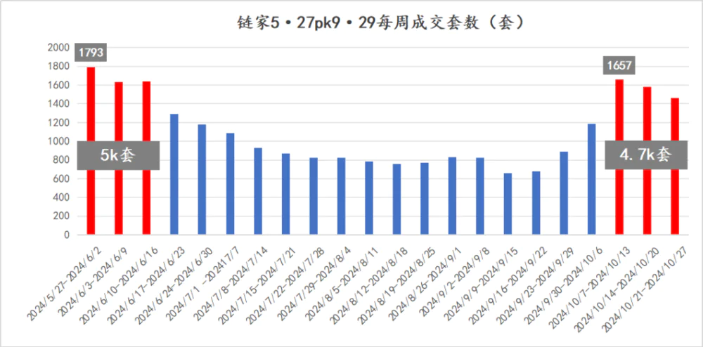 十月结束，二手楼市真相也浮出了水面