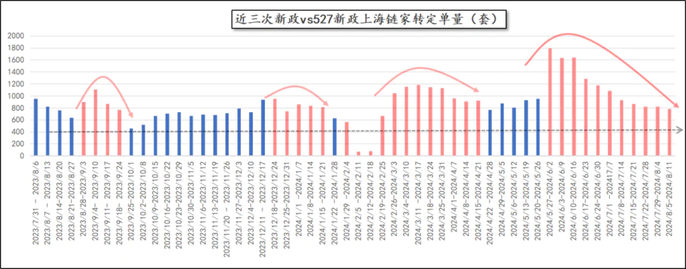 十月结束，二手楼市真相也浮出了水面