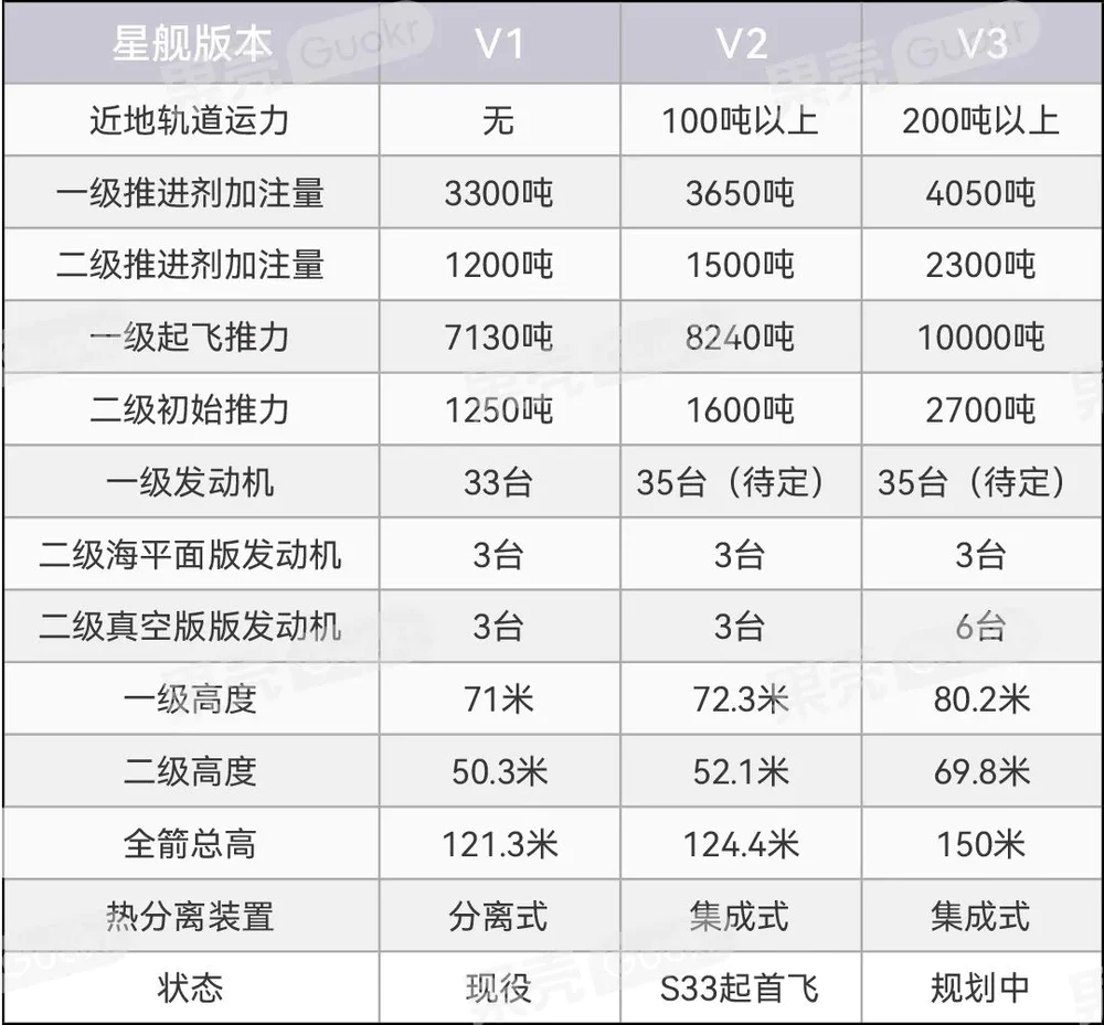 初代星舰最后一飞，为何“二级没炸反而可惜”？