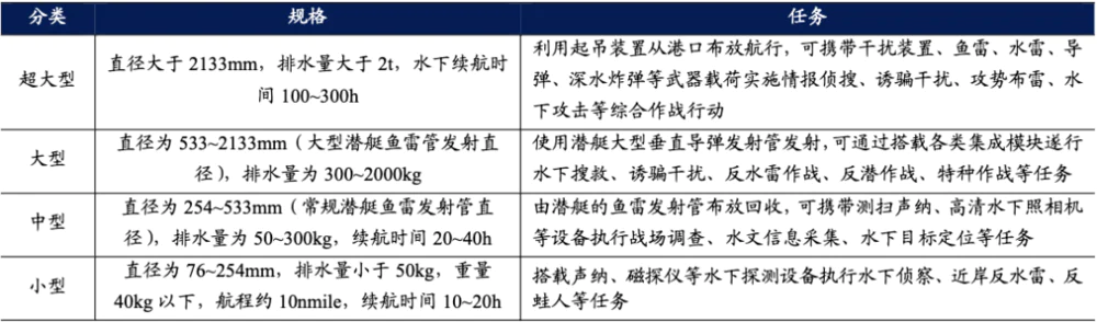 ​无人潜艇崛起，或许意味着航母时代的结束