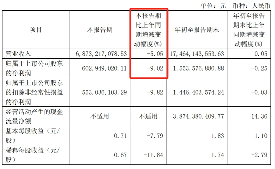 爱玛“内外交困”：二轮销量欠佳、三轮暗藏风险、四轮无人问津