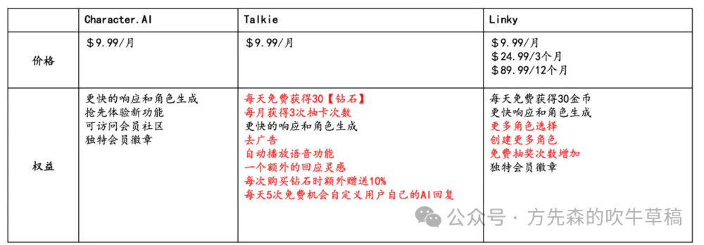 AI陪伴：谁在赛博世界里吹起了粉色泡泡？