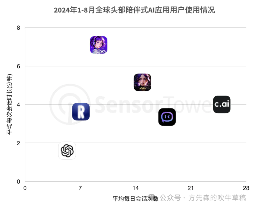 AI陪伴：谁在赛博世界里吹起了粉色泡泡？