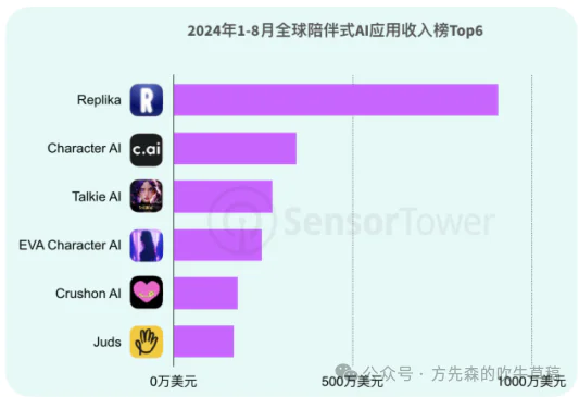 AI陪伴：谁在赛博世界里吹起了粉色泡泡？