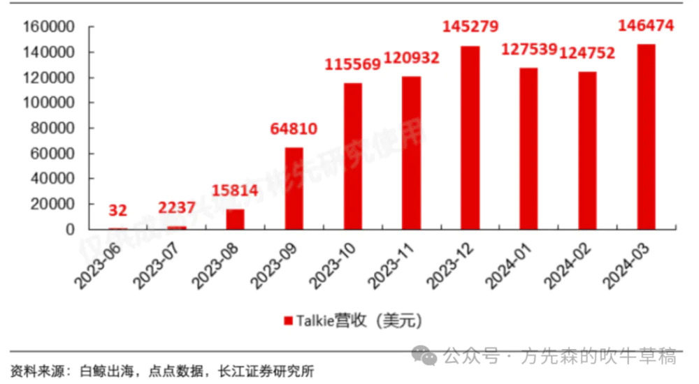 AI陪伴：谁在赛博世界里吹起了粉色泡泡？