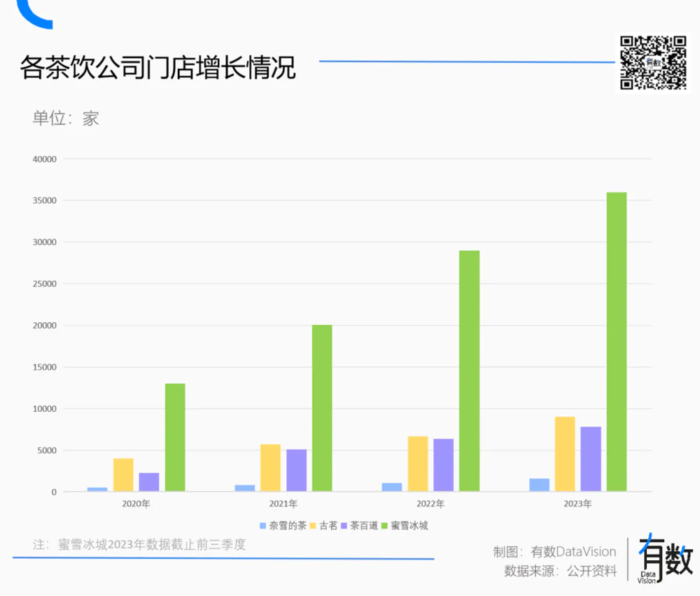 奈雪的茶为什么掉队了？