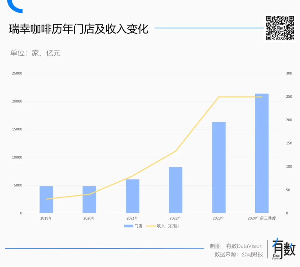 奈雪的茶为什么掉队了？