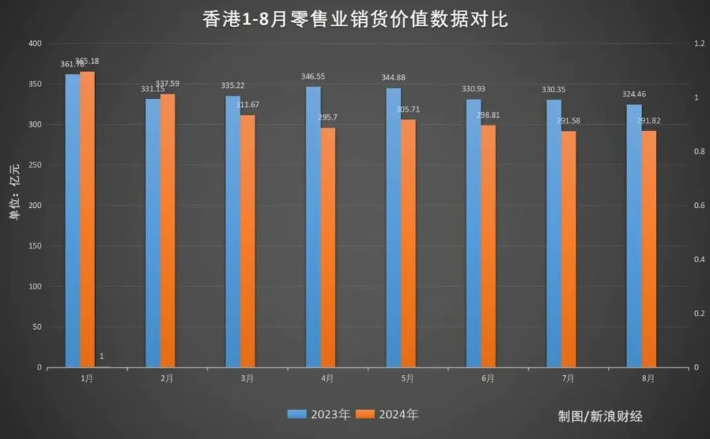 灵芝虫草不再受宠？今起，华润堂退出香港