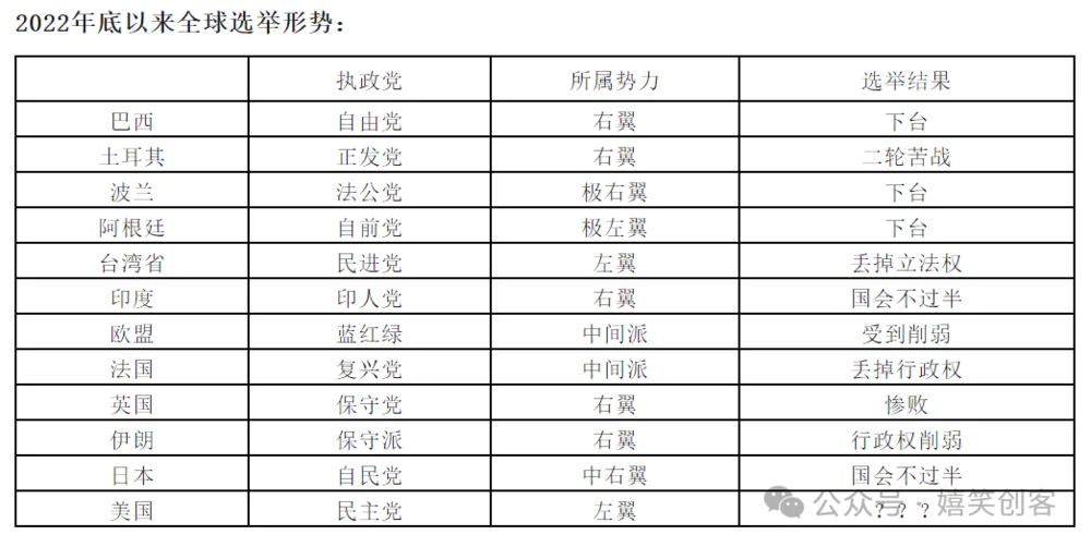 系好安全带，准备迎接2024年最重要的一周