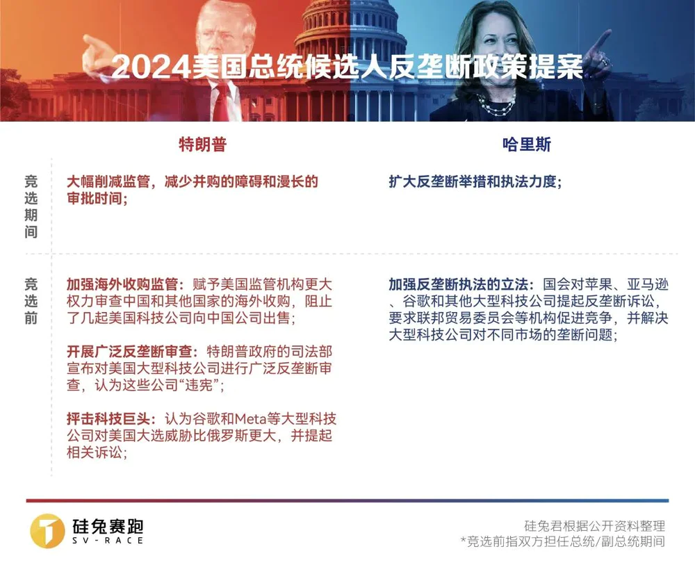 哈里斯与特朗普，谁是硅谷最终赢家？