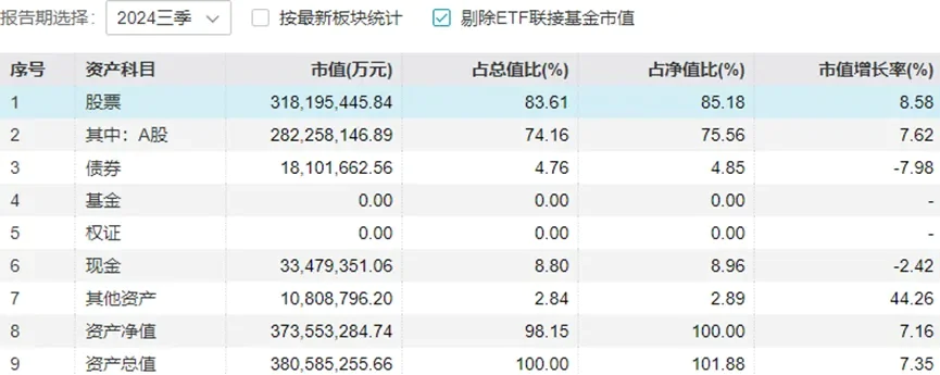 这一代“新基民”不相信主动投资？