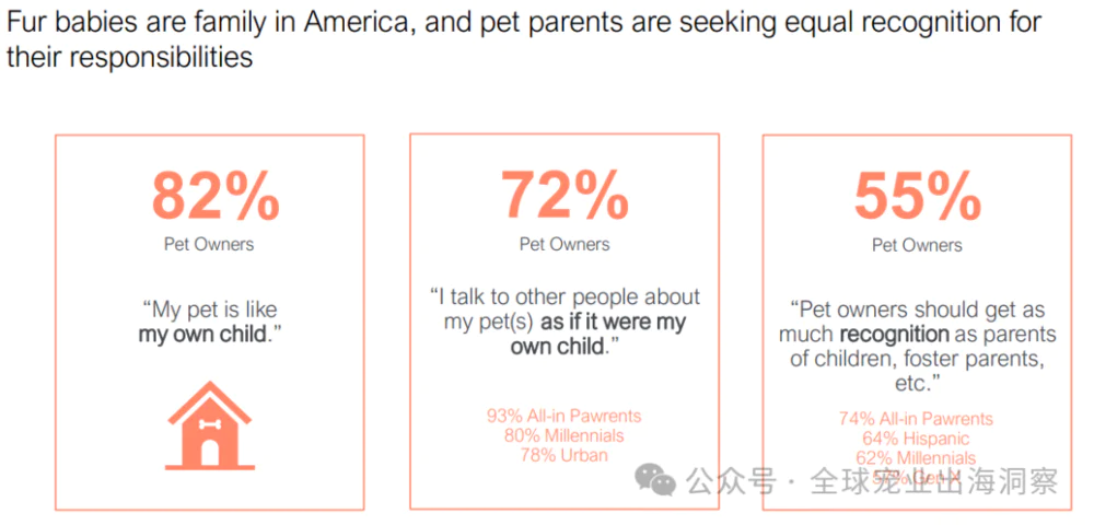 2024美国宠物行业市场，养宠人把钱花在了哪？