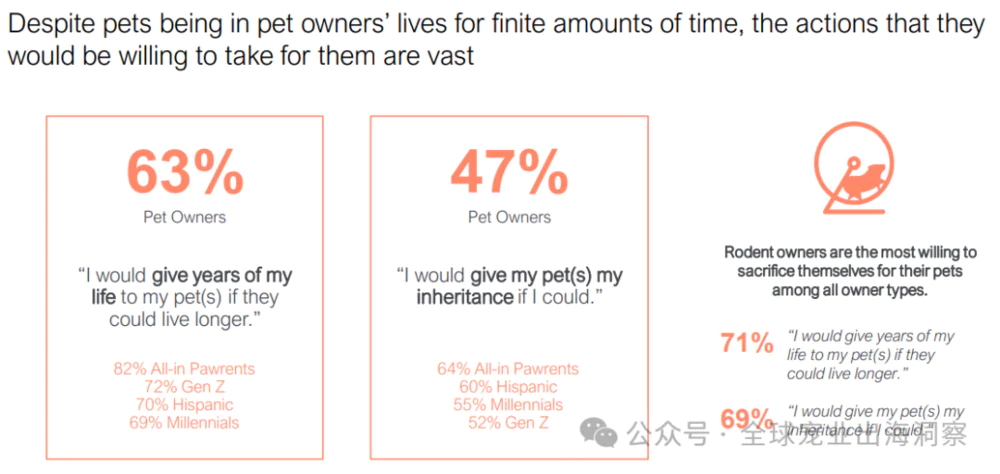 2024美国宠物行业市场，养宠人把钱花在了哪？