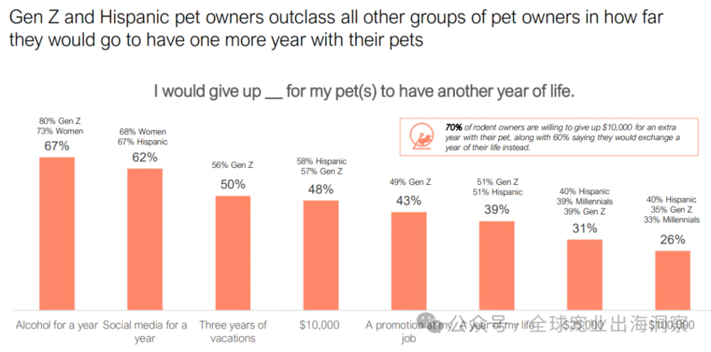 2024美国宠物行业市场，养宠人把钱花在了哪？