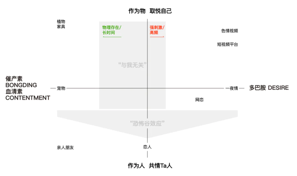 对AI聊天上瘾的人，掉入“情绪茧房”