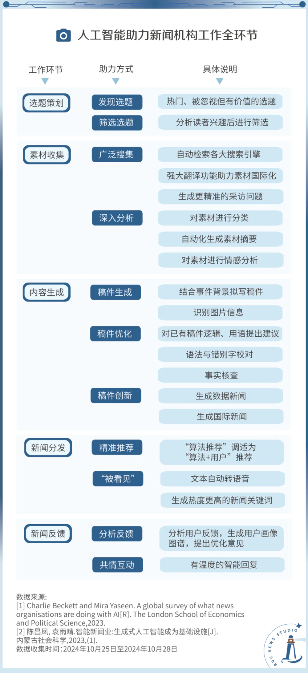 AI会取代记者吗？