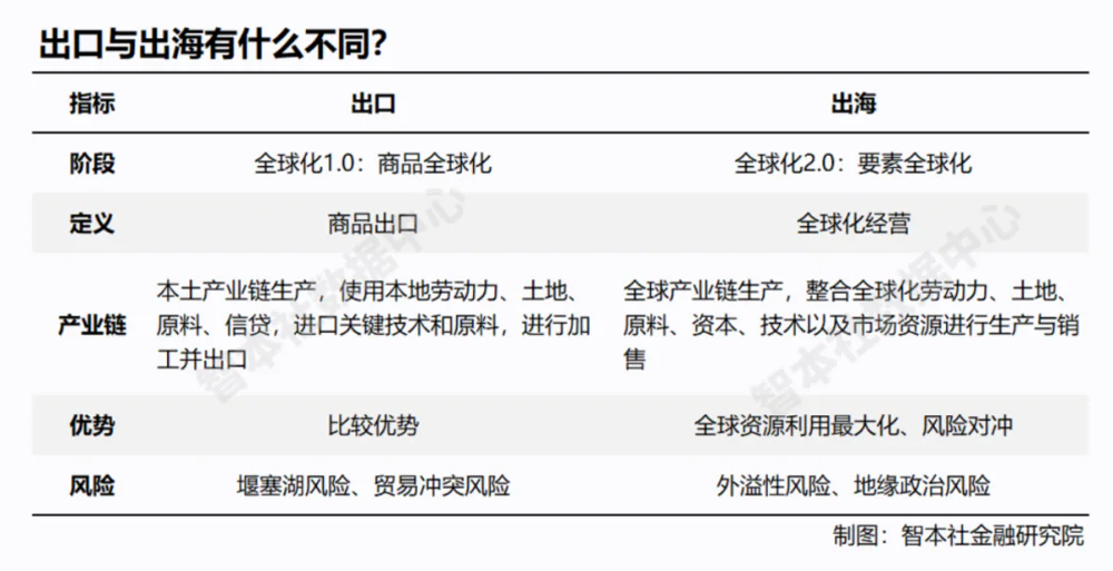 从出口到出海，中国企业的出路在哪儿？