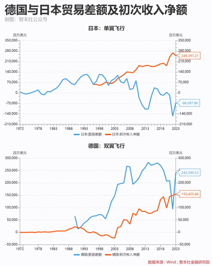 从出口到出海，中国企业的出路在哪儿？