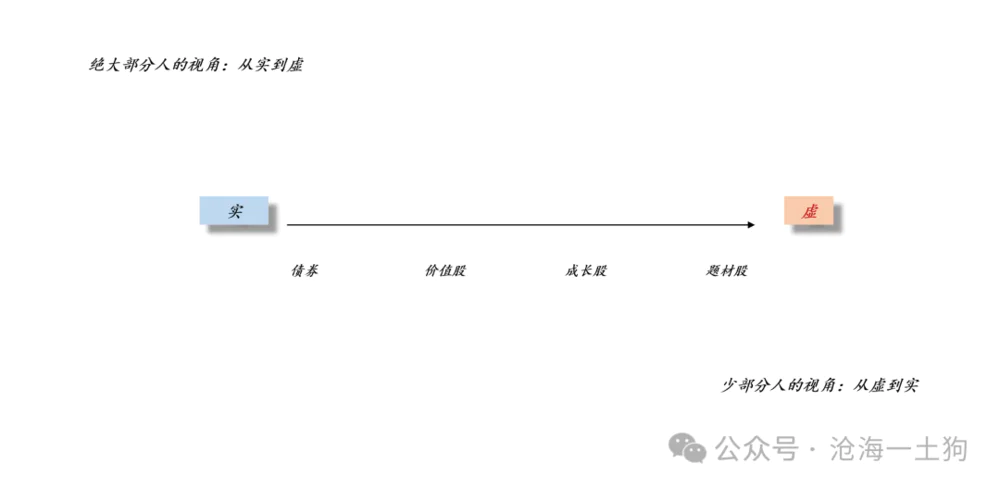 为什么市场喜欢在牛市的初期炒题材股？