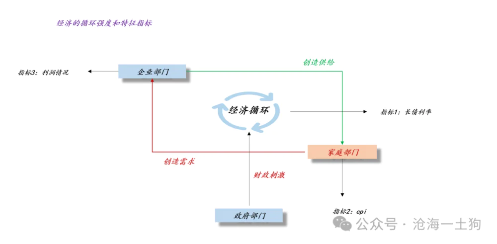 为什么市场喜欢在牛市的初期炒题材股？