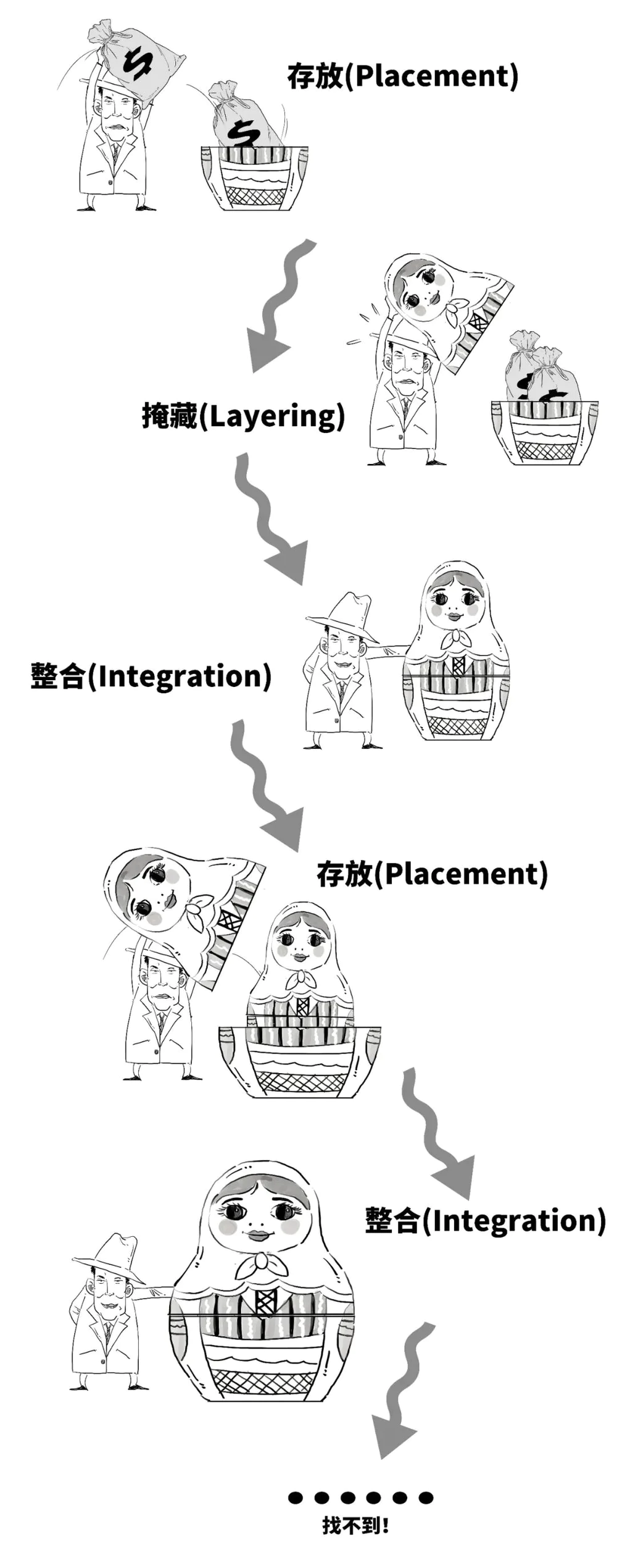 3分钟搞懂：洗钱到底是咋洗的？